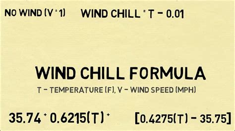 The Wind Chill Formula Explained - YouTube