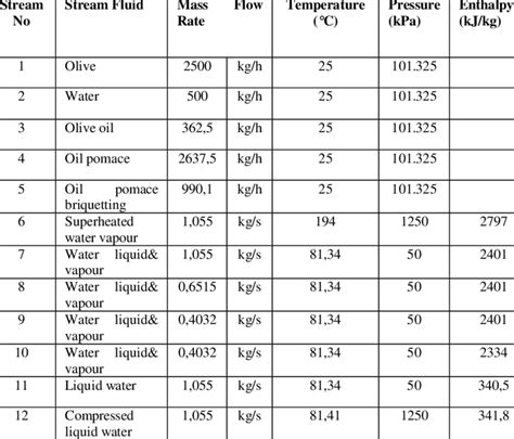 Thermodynamic properties of the system | Download Table