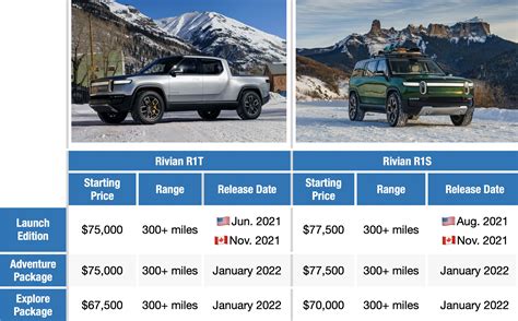 Rivian-price-specs-R1T-R1S - TESLARATI