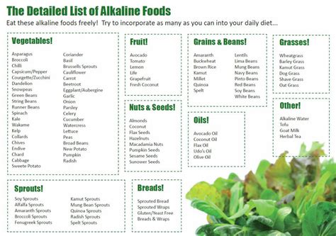 High Alkaline Food List Printable