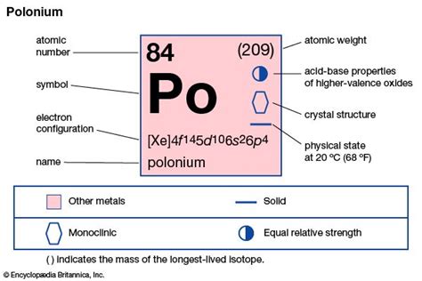 Polonium | chemical element | Britannica.com