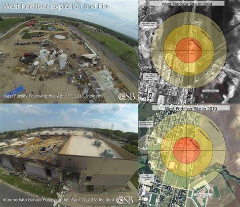 Investigation Report: Propane Tank Explosion: (2 Deaths,, 52% OFF