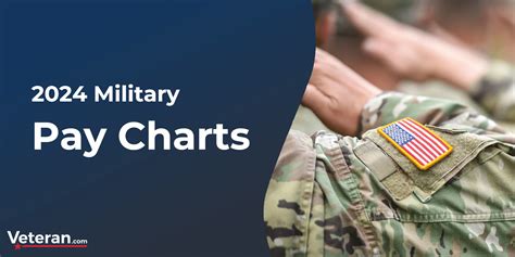 2024 Military Pay Charts