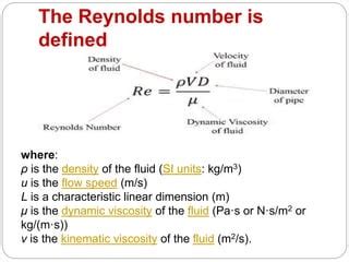 Reynolds Number Formula