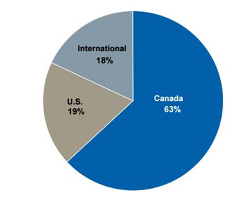 Top 5 Banks in Canada – Ranking | Best High Interest Savings Accounts ...