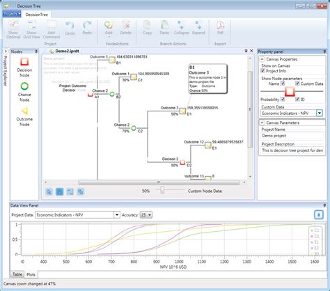 Software - Decision Nodes