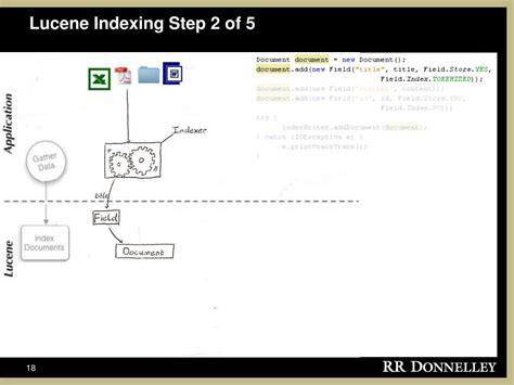 PPT - Using the Lucene Search Engine PowerPoint Presentation, free ...