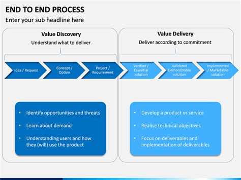 End to End Process PowerPoint and Google Slides Template - PPT Slides