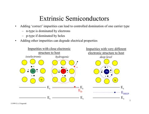 Extrinsic Semiconductors