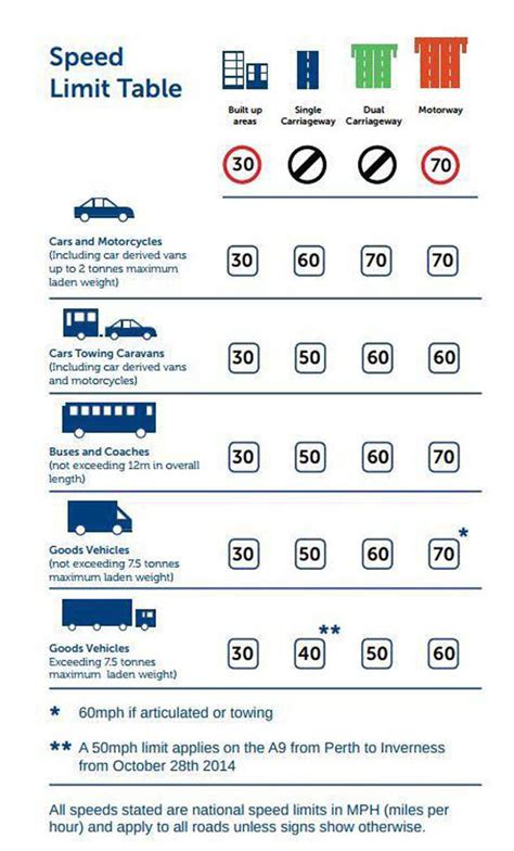 UK driving law: You can £1,000 fine for going UNDER the speed limit ...