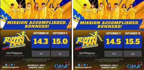 'Running Man Philippines' TV ratings hit new heights! | GMA Entertainment