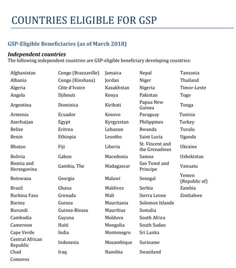 Gsp Countries List 2025 - Carena Devondra