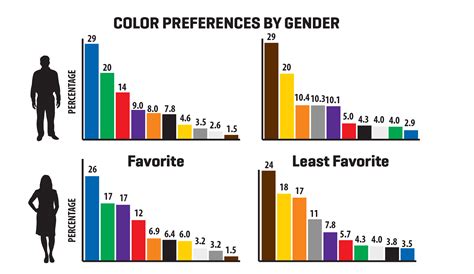 What’s your favorite color? [Infographic] – Scott Design