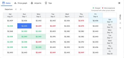 How To Use Google Flights To Find Cheap Prices [2024]