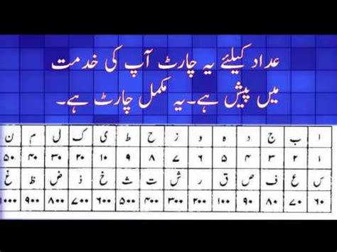 Adaad Huroof-e-Abjad Islamic Numerology علم العداد In Urdu_Hindi youtube - YouTube