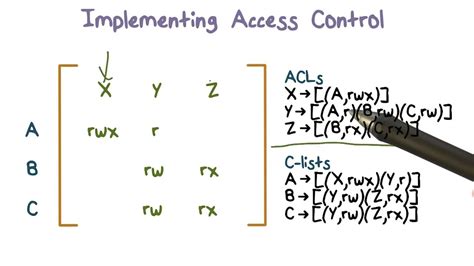 Role Based Access Control Matrix Template