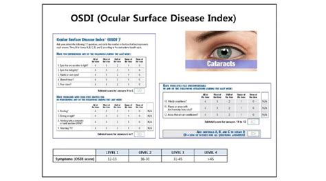 Cataract | Cataract Surgery | Cataracts - Ocular Surface Disease Index (OSDI)