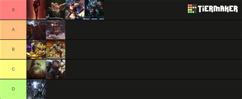 Destiny 2 Final Raid Bosses Tier List (Community Rankings) - TierMaker