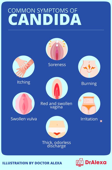 Candida Vaginal Infection