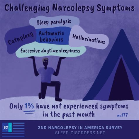 Survey Results: How Do Narcolepsy Symptoms Affect Daily Life?