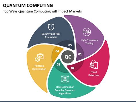 Quantum Computer Diagram