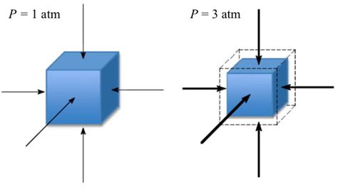 Bulk modulus -- solids - Nexus Wiki