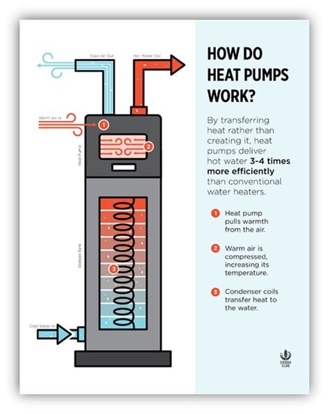 Electric Heat Pump Water Heaters: Save Money and Reduce Your Carbon ...