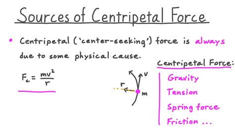 Centripetal Force Equation Examples - Tessshebaylo