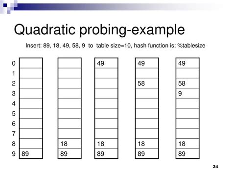 PPT - Hash table PowerPoint Presentation, free download - ID:6881442