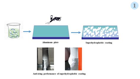 Polymers | Free Full-Text | Fabrication of Superhydrophobic Coating ...