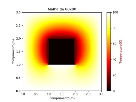 2d Heat Transfer Conduction Simulation