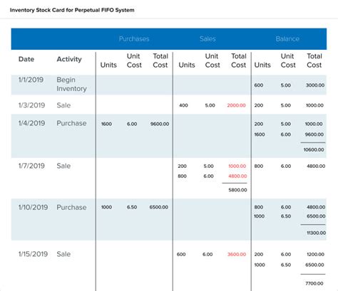 Periodic Inventory System: Methods and Calculations | NetSuite