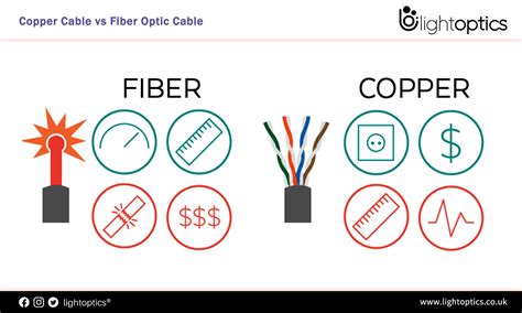 Copper Cable vs Fiber Optic Cable Price, Is the Copper Really Cheaper ...