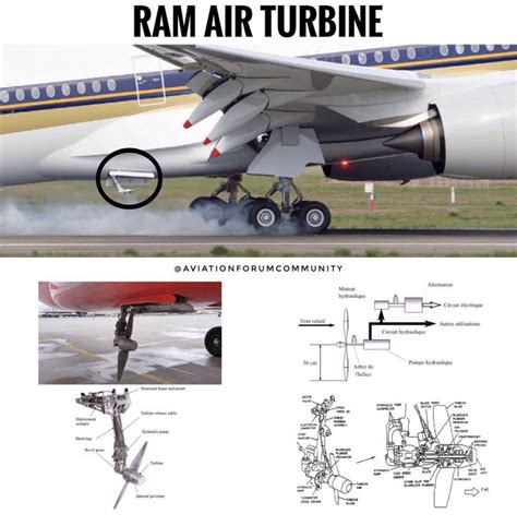 Ran air turbine | Aviation airplane, Aviation mechanic, Pilots aviation