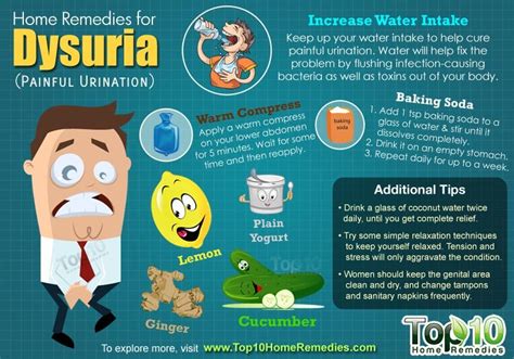 Home Remedies for Dysuria (Painful Urination) | Top 10 Home Remedies
