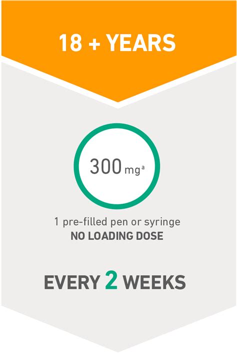 DUPIXENT® (dupilumab) CRSwNP Dosage & Administration