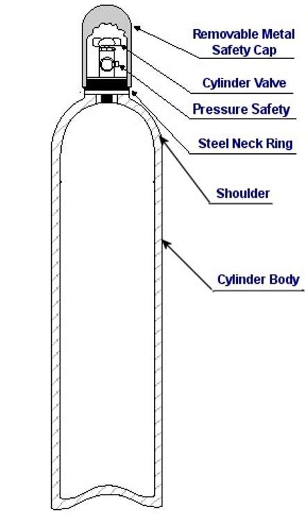 Compressed Gas Cylinder Storage Osha | Dandk Organizer