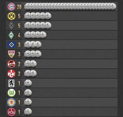 BUNDESLIGA WINNERS | Goals, Football, Soccer