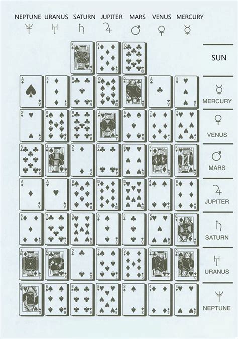 52 best Cartomancy ♥♦♣♠ images on Pinterest | Game cards, Cartomancy ...