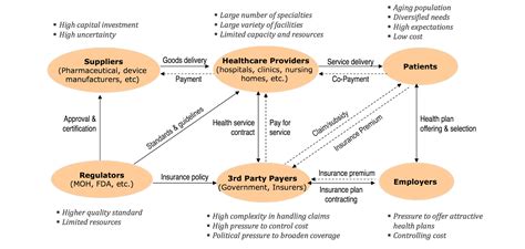 Supply Chain Management: Healthcare Mass Customization and Personalized Medicine