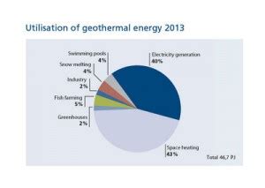 Iceland and Geothermal Energy | FOR SCIENCE