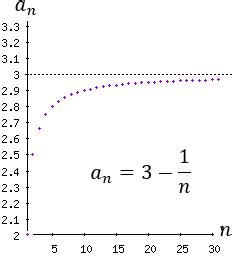 Sucesión convergente – GeoGebra