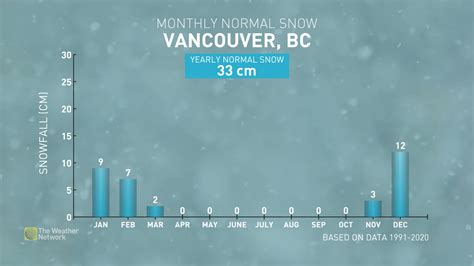 Canada's Winter Forecast: El Niño a critical factor for the season ...