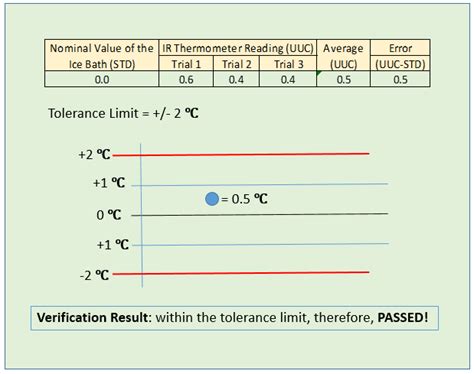 How to Verify the Accuracy of Your IR Thermometer Using an Ice Bath- IR Thermometer Calibration ...