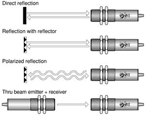 Photoelectric Operating Principles