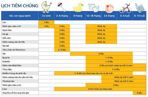 lich tiem chung - Bệnh Viện Nhi Đồng Thành Phố