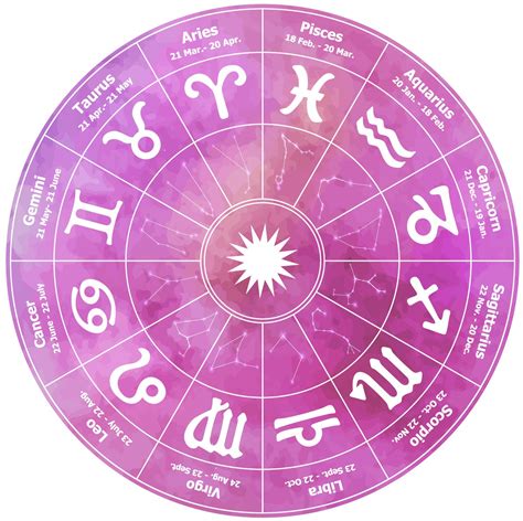 What Comes After Aquarius? A Look at Zodiac Signs and the Information ...