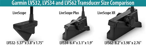 Should You Upgrade Your Livescope Transducer? Garmin LVS 32, 45% OFF