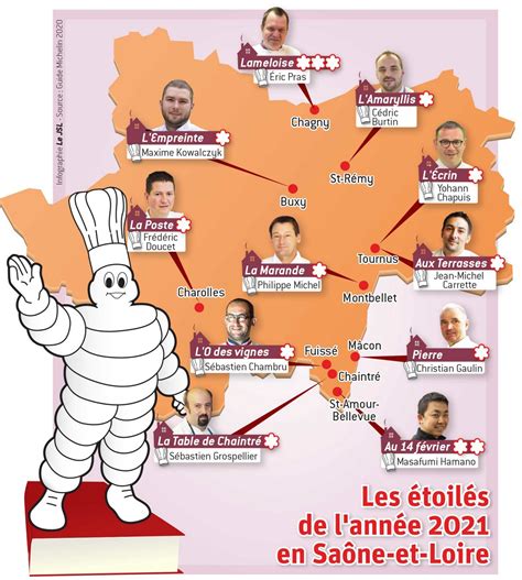 Gastronomie. Le Guide Michelin dévoile son palmarès ce mardi à Cognac