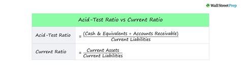 Calculate The Current Ratio For Each Year Financial Statement ...